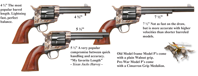 Model P Old Model 1873 - 1896